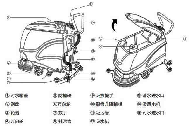揚子X2手推式洗地機詳細(xì)說明