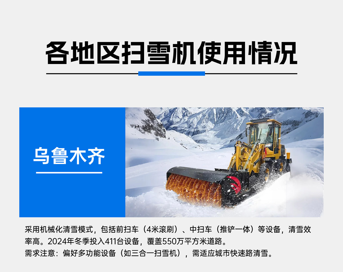 各地區掃雪機使用情況